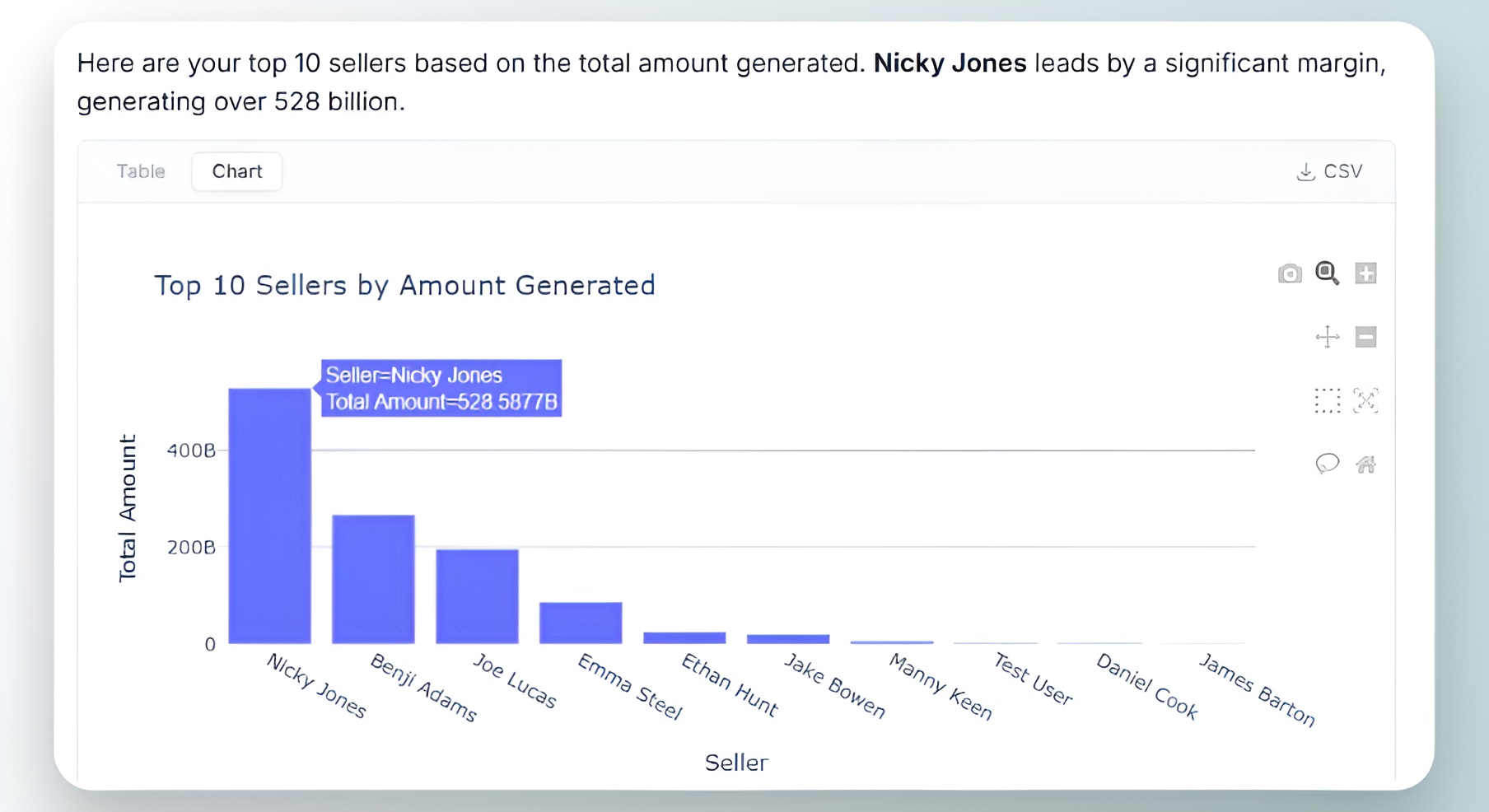 Interactive Plotly bar chart showing Top Preferred Order Categories with colorful bars and chart toolbar